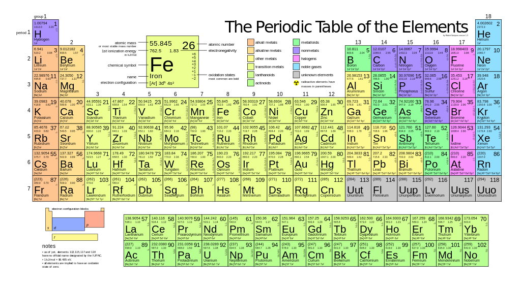 Periodic_table_large.svg
